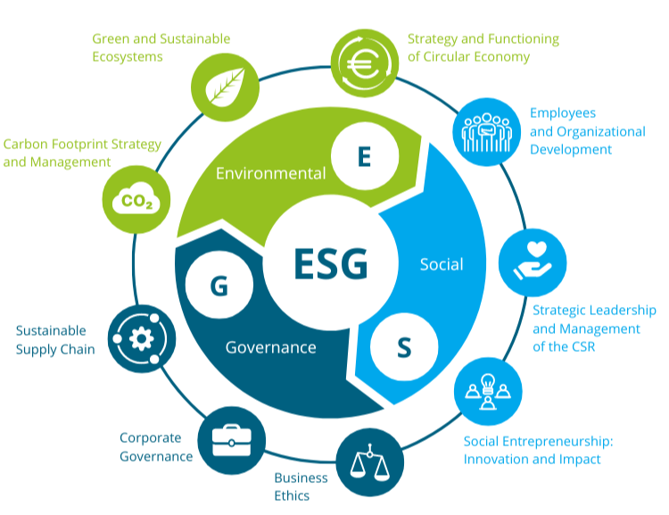 Nová vedlejší specializace ESG
