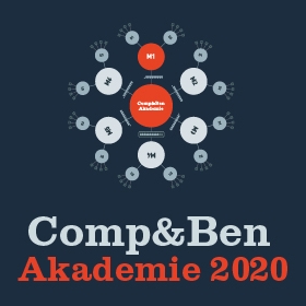Vzdělávací program Comp&Ben Akademie na téma: Strategie odměňování a komplexní mapa oblasti
